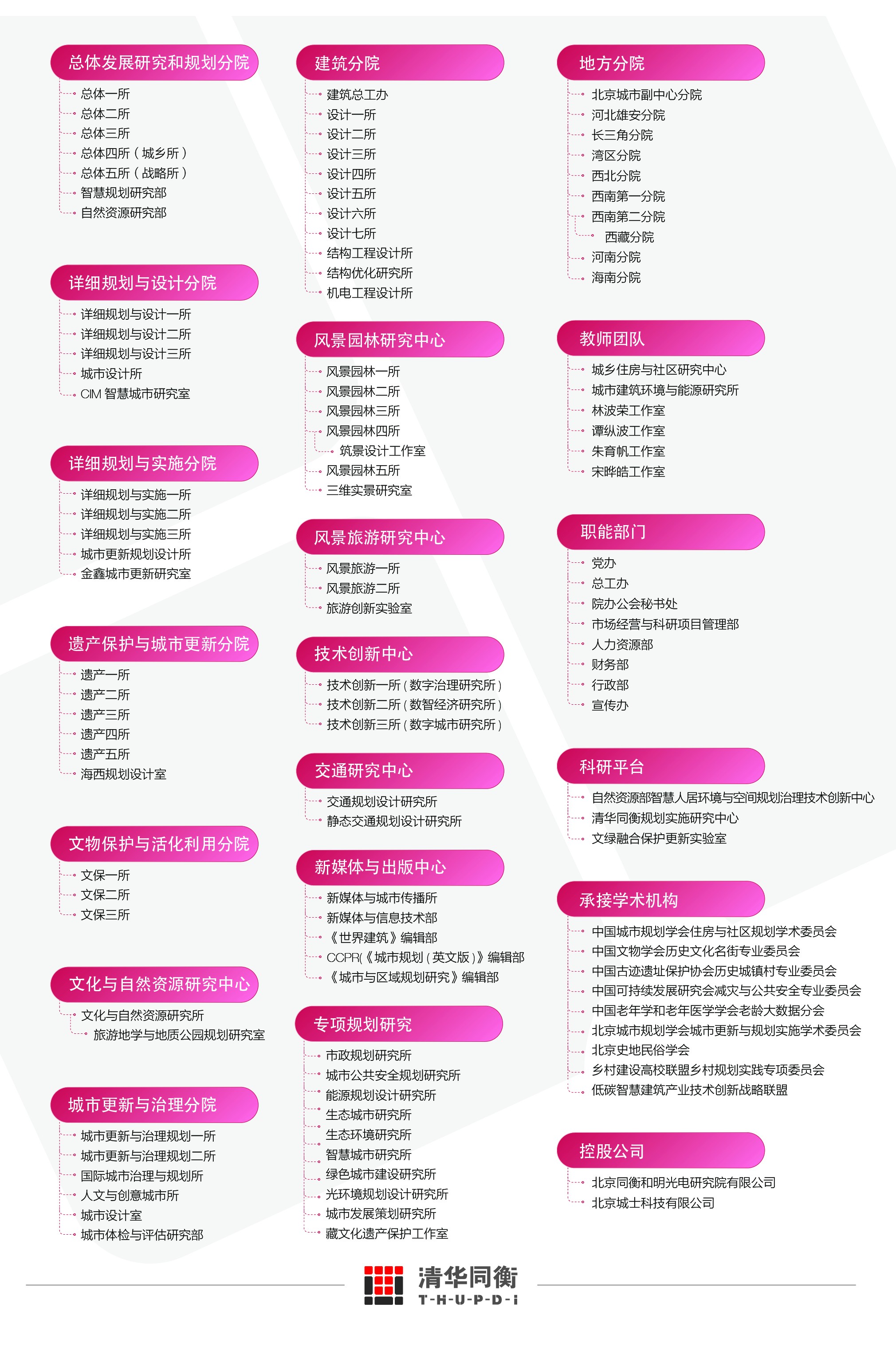 组织机构图